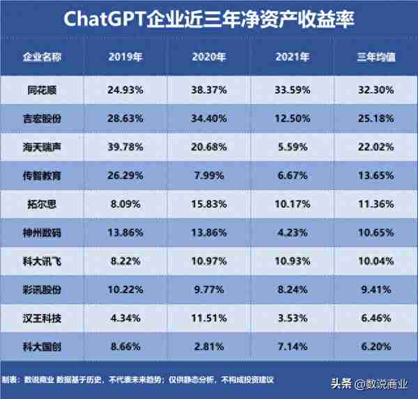 ChatGPT，谁是盈利最强企业？