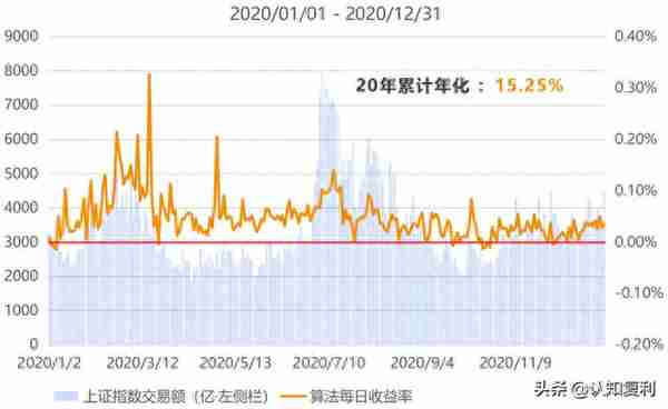 智能T0算法交易：持股投资者的收益增厚工具