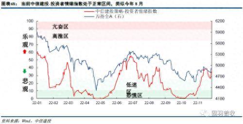 2023年可转债十大展望