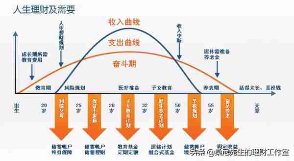 理财金字塔图，帮你合理规划家庭资产