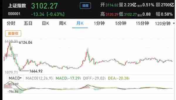 基金：现在为什么要持续投入