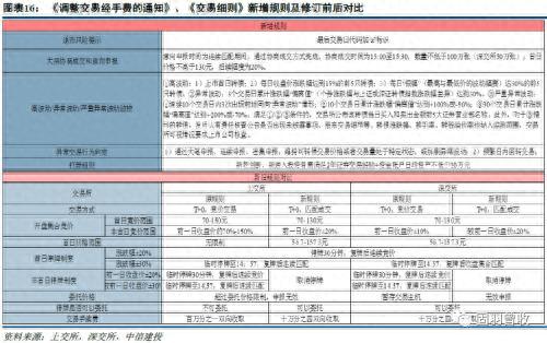 2023年可转债十大展望