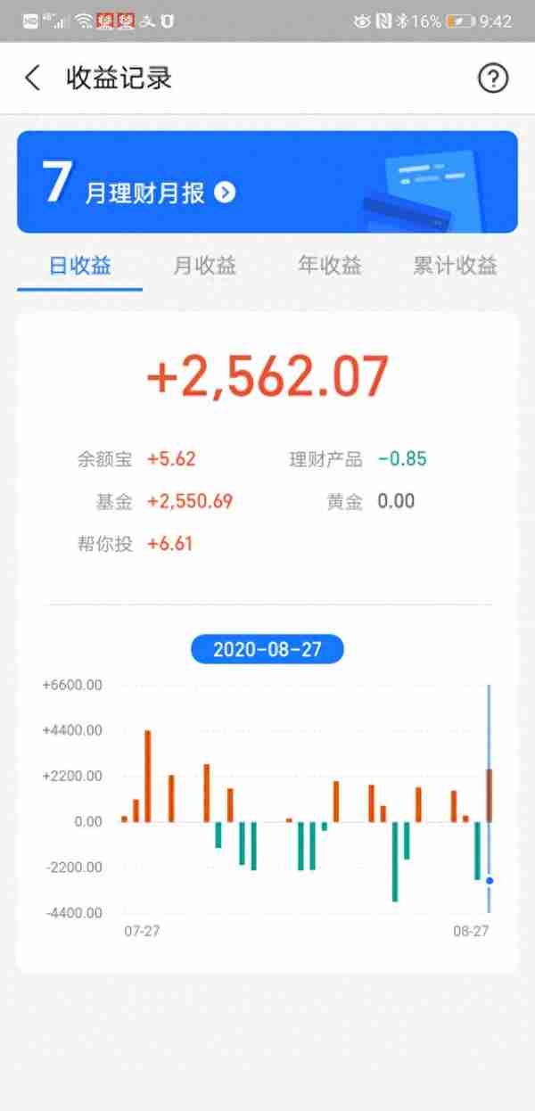 27号收益2500多，景顺长城收益已超30%，打算下周一止盈