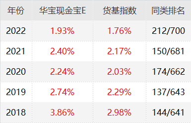 国庆假期前是理财布局的好时点！攻略请收好