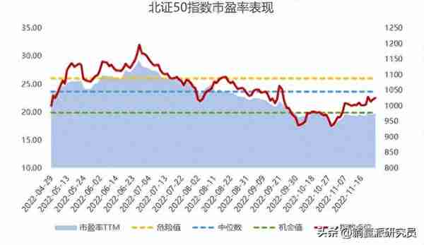 冲浪「北证50」：一个高浓度「专精特新」指数