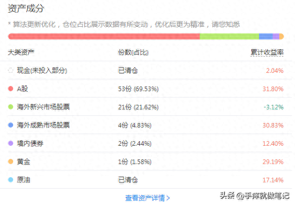 指数基金跟投选谁：ETF拯救世界还是银行螺丝钉