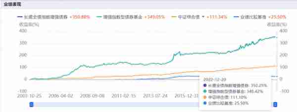 今年偏股基金跌了23%！有6类基金赚钱，最高盈利8.24%