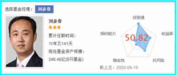 景顺长城鼎益，15年收益18倍，同类排名第5名的牛基