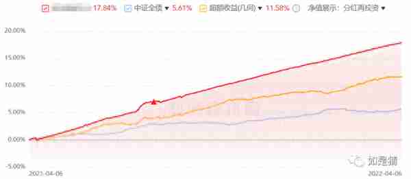 基金只看净值买，多少钱都不够亏