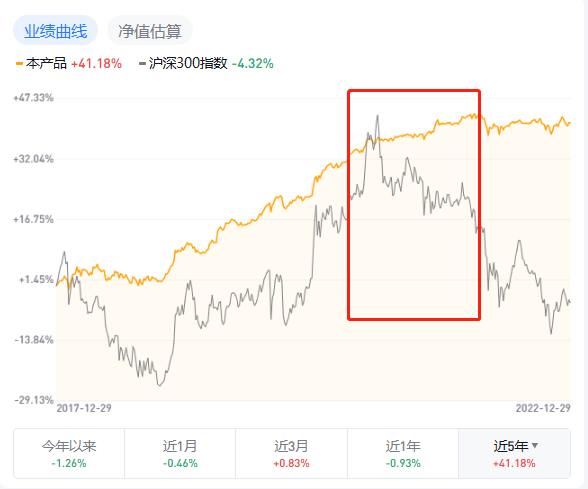 我的2022年理财年度总结：没有掉馅饼的稳定收益