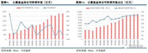 2023年可转债十大展望