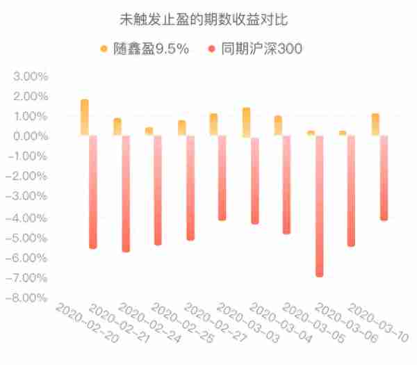 360你财富发布慧组合4月运行月报 随鑫盈实现100%正收益