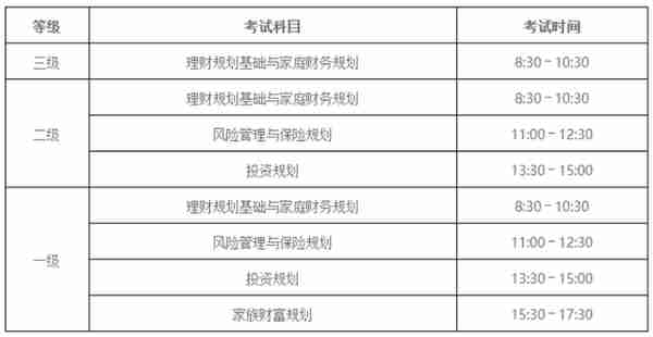 2023年度理财规划师（CHFP）执业能力等级认证考试计划