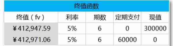 一生必学系列之10个受用终身的理财计算公式