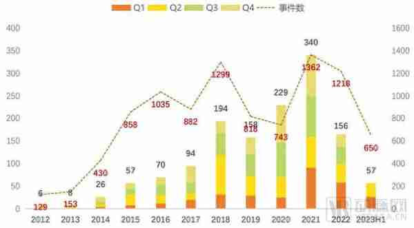 为何大量药械企业都在融+、++、+++……轮？