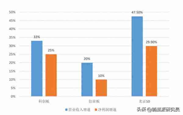 冲浪「北证50」：一个高浓度「专精特新」指数