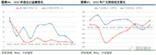 2023年可转债十大展望