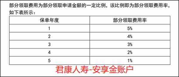 懒人理财神器-万能账户 你真的懂它吗？