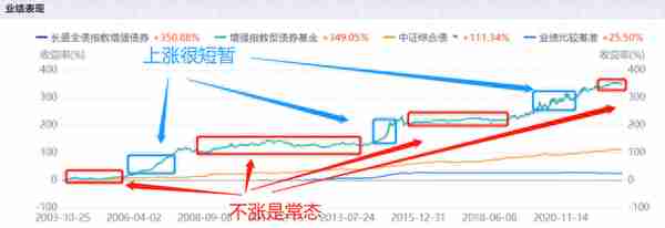 今年偏股基金跌了23%！有6类基金赚钱，最高盈利8.24%