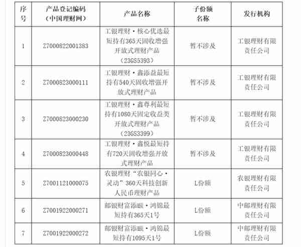 养老金融测评（第一期）｜工银、农银、中邮理财3家首发7款个人养老金理财