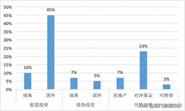 诺奖今年涨奖金了，钱越花越多，诺贝尔基金是怎么理财的？