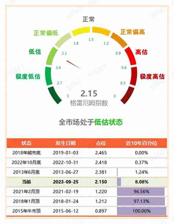 如何挑选红利指数？（61指数估值09.25）