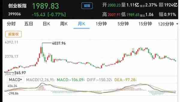 基金：现在为什么要持续投入