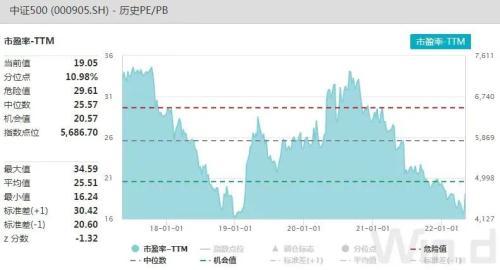 越跌越买！基金经理个人自购金额刷新纪录