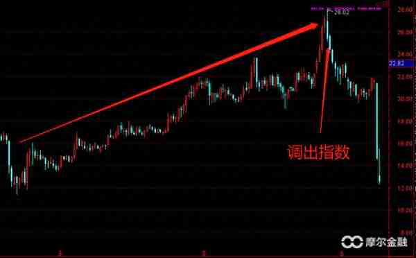 个股总是踩雷？你可能真的需要了解一下ETF