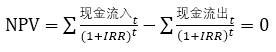 定投收益率该怎么算？