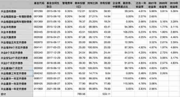 银行的交易性金融资产与投资收益（4）基金投资是什么鬼？