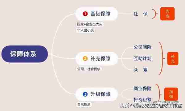 理财金字塔图，帮你合理规划家庭资产