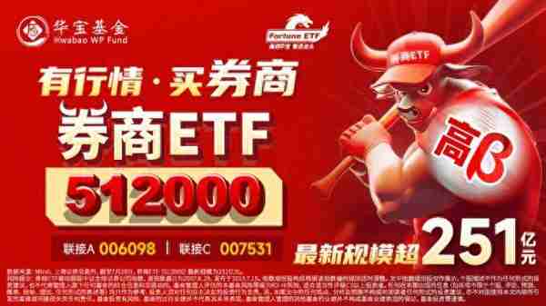 券商冲锋，沪指放量涨1.55%！一纸承诺爆拉5万亿赛道，金融科技ETF（159851）涨逾4%！港股“绝地反击”