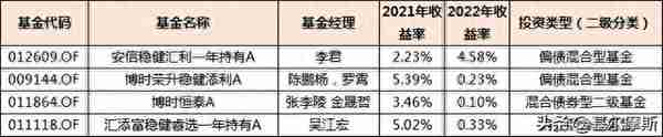 以绝对收益为策略的“固收+”，我心动了