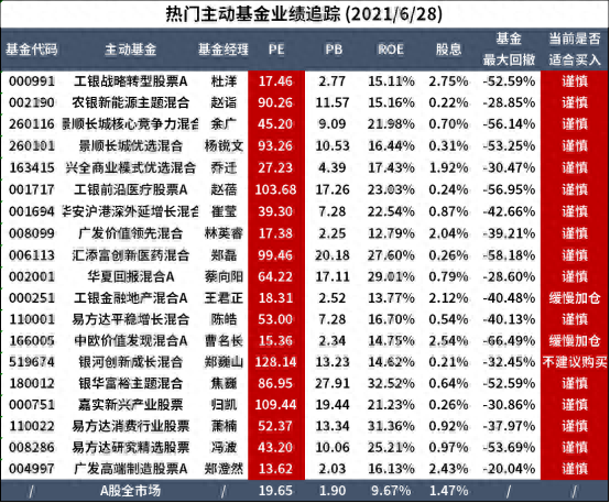 新能源基金一年收益最高135%，现在还能上车吗？