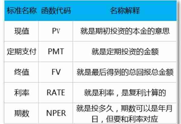 一生必学系列之10个受用终身的理财计算公式