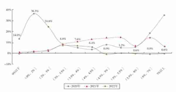 结构化基金的收益分配(基金结构化安排是什么意思)