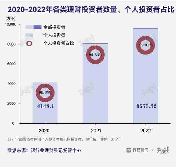 数据 | 4月现金管理类理财规模增长最多，固收类理财收益率较高