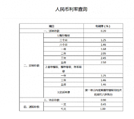 存款利率下调，普通人该如何理性理财？——稳健灵活型（1）