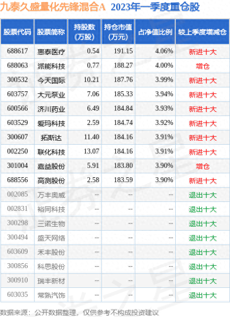 5月18日拓斯达涨7.84%，九泰久盛量化先锋混合A基金重仓该股