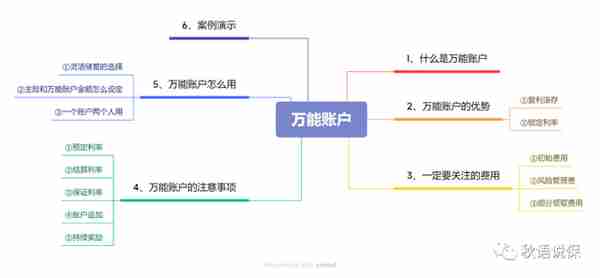 懒人理财神器-万能账户 你真的懂它吗？