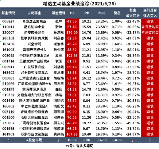 新能源基金一年收益最高135%，现在还能上车吗？