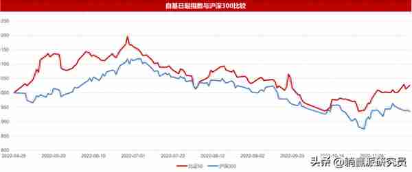 冲浪「北证50」：一个高浓度「专精特新」指数