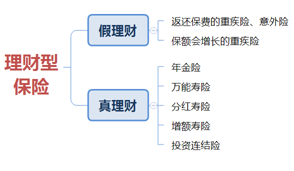 P2P 爆雷那么多，保险理财靠谱吗？应该买哪款？