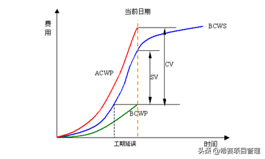 希赛项目管理——PMP®考试中不会计算题？快来掌握这些计算公式