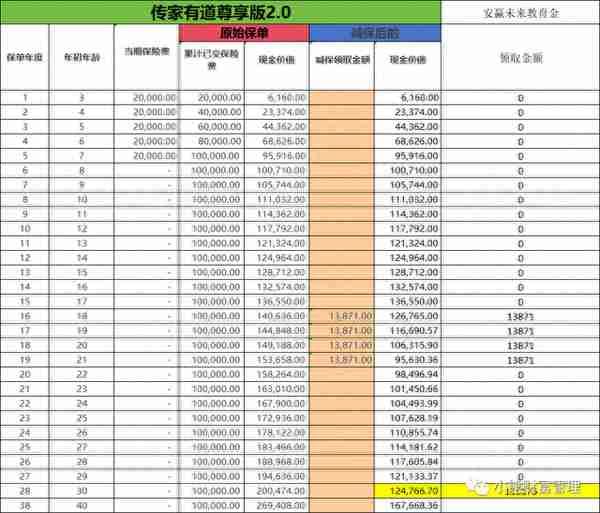 教育年金保险收益(年金教育金保险投保技巧)