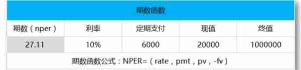 一生必学系列之10个受用终身的理财计算公式