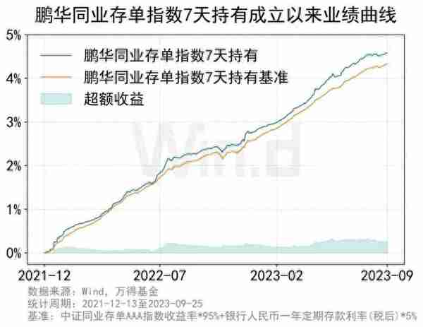 国庆假期前是理财布局的好时点！攻略请收好