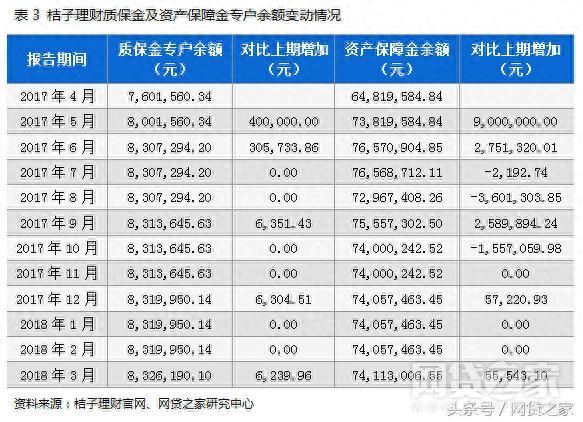 桔子理财测评：上市系网贷平台 零逾期、无散标