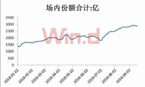 货币基金越跌投资者越买 余额宝七日年化收益率跌破3%